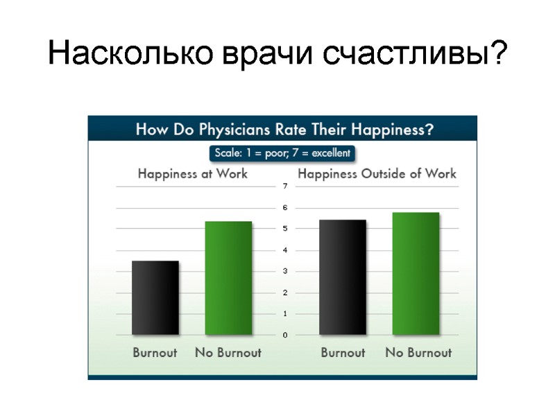 Насколько врачи счастливы?